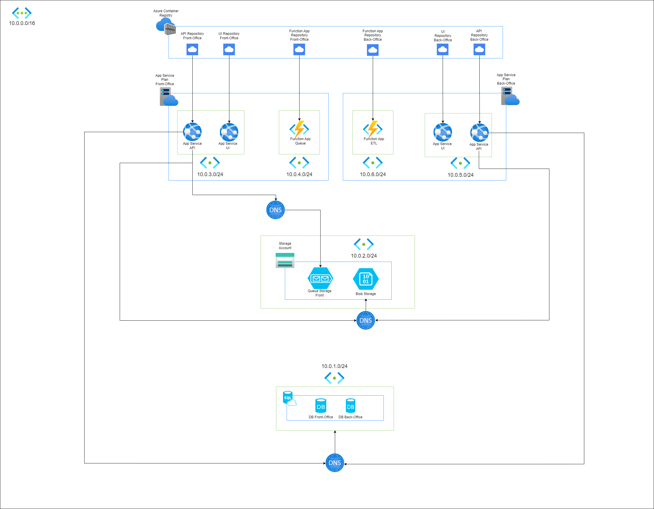 Descripción de la imagen